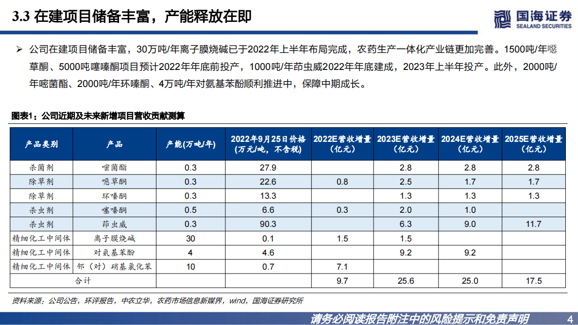 广信股份：公司深度研究：光气化农药细分龙头，新项目储备丰富 第4页