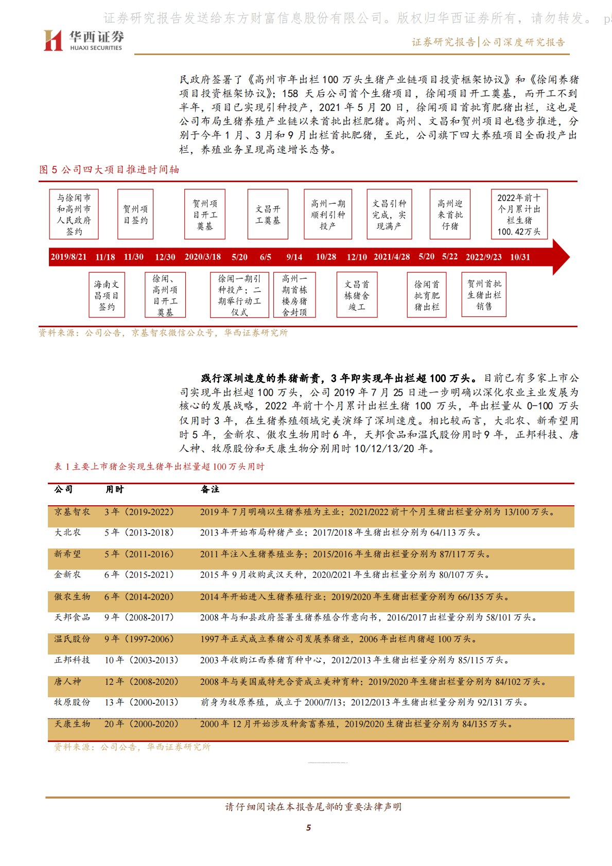 京基智农：深圳速度的生猪新贵，开启工业化养殖新时代 第5页