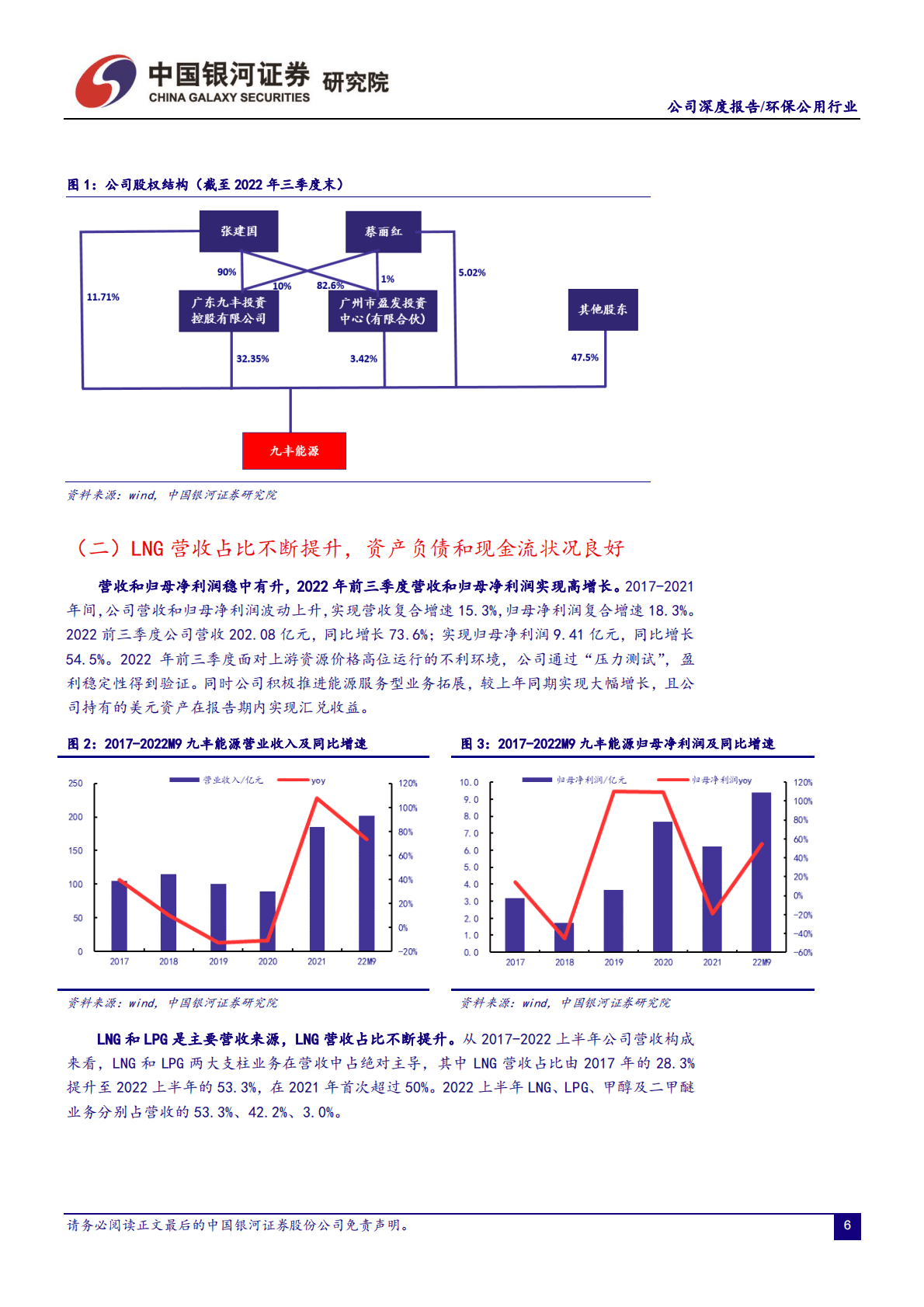 九丰能源：海陆双资源池布局逐渐完善，氢能业务打开新成长空间 第6页