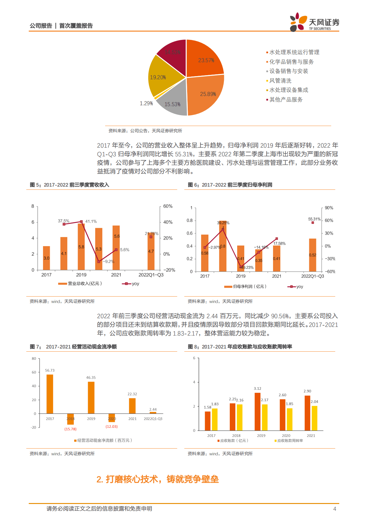 上海洗霸首次覆盖报告：持续夯实研究能力，布局进军新领域 第4页