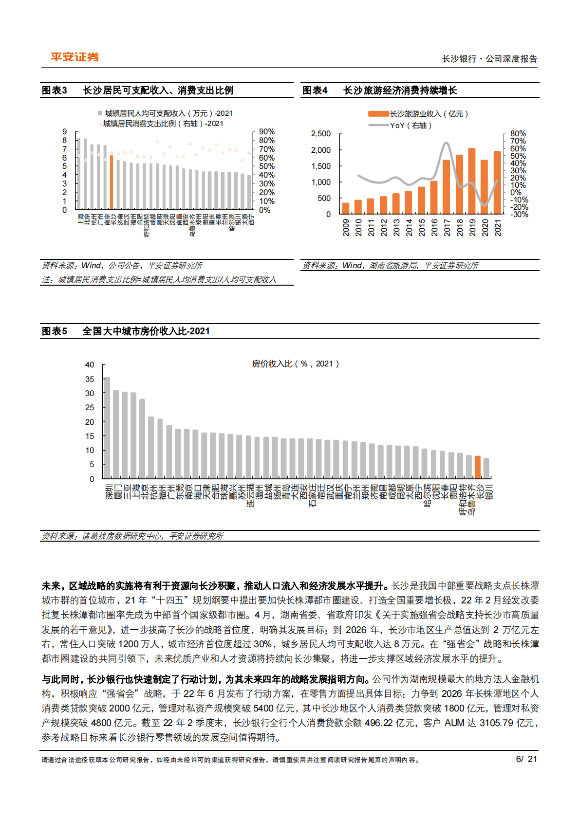 长沙银行(601577)享区域红利，打造城商行零售标杆 第6页