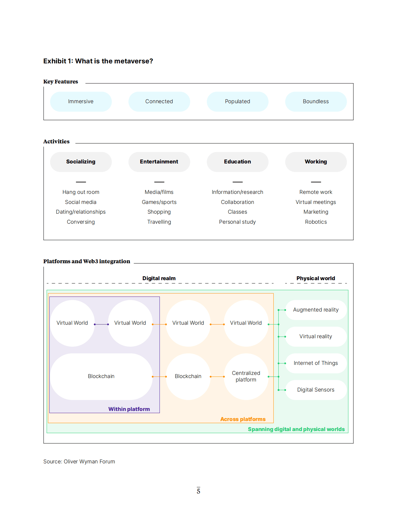 奥纬咨询：元宇宙和NFT入门报告【英文版】 第5页