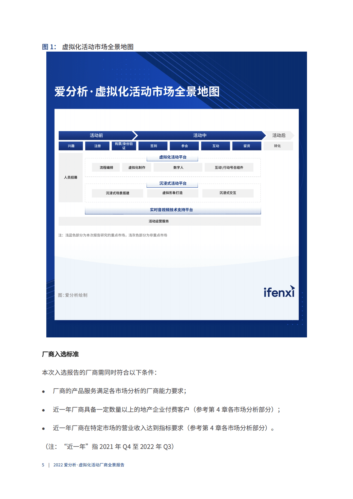 爱分析：2022虚拟化活动厂商全景报告 第6页