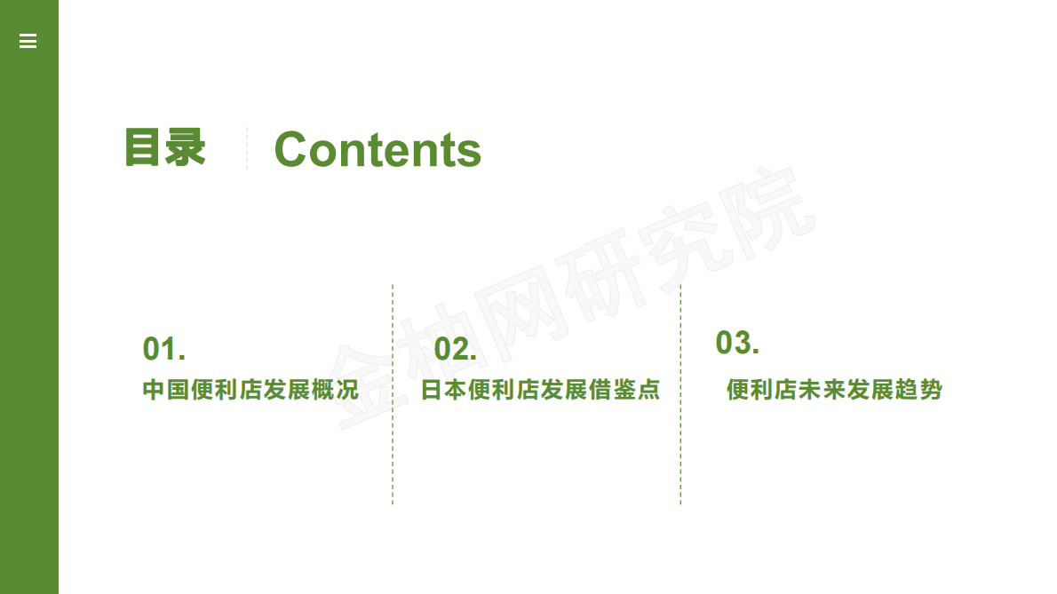 金柚网：2021零售行业系列之便利店业态研究 第3页