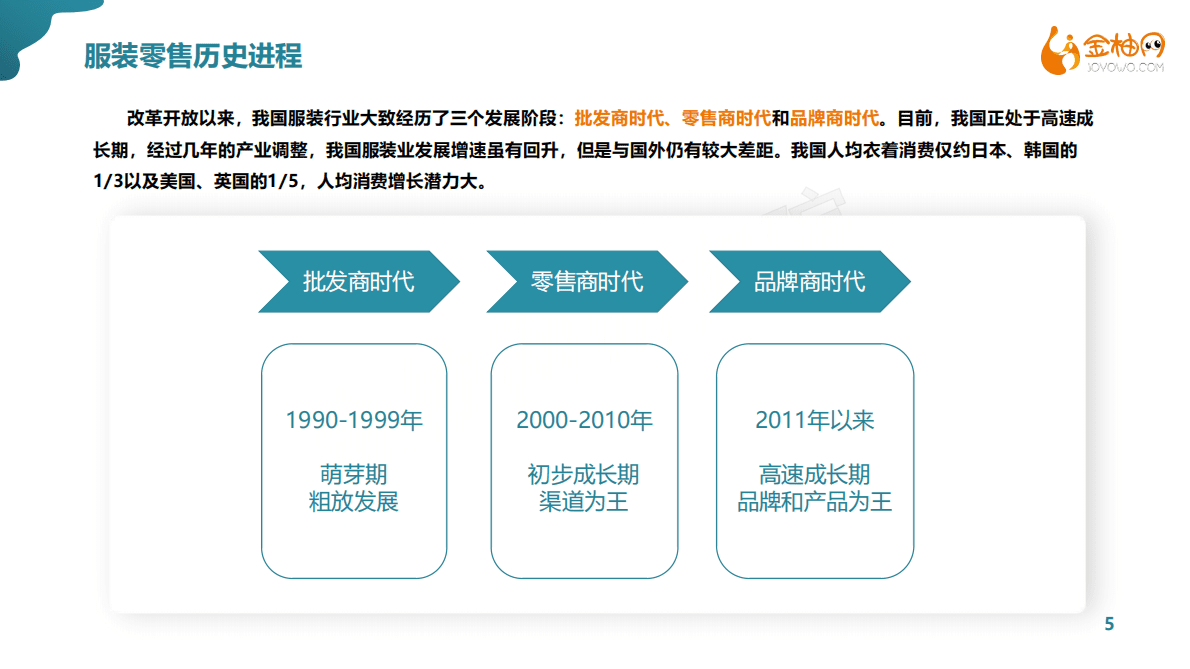 金柚网：2021零售行业研究&mdash;&mdash;之聚焦服装零售 第5页