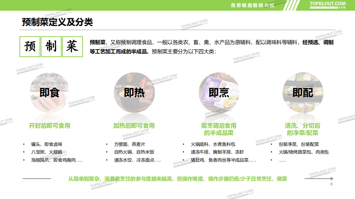 克劳锐：2022年预制菜市场发展及品牌营销洞察报告 第6页