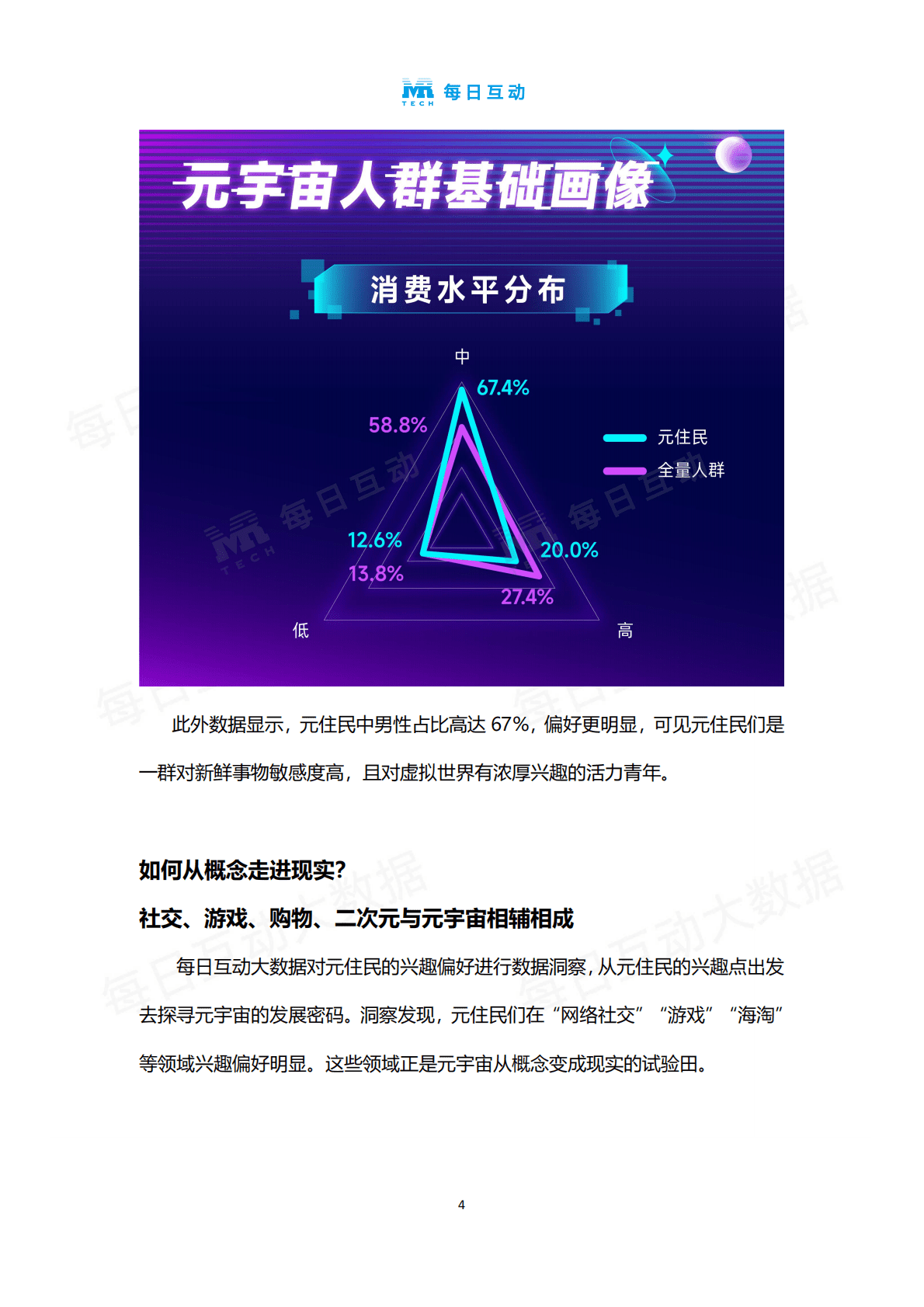 每日互动：元宇宙“元住民”人群画像 第5页