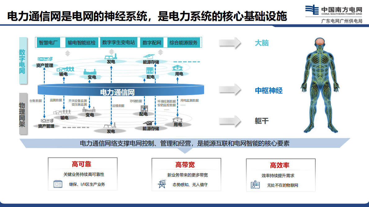 莫文雄：原生硬管道构建安全可靠的电力通信网 第5页