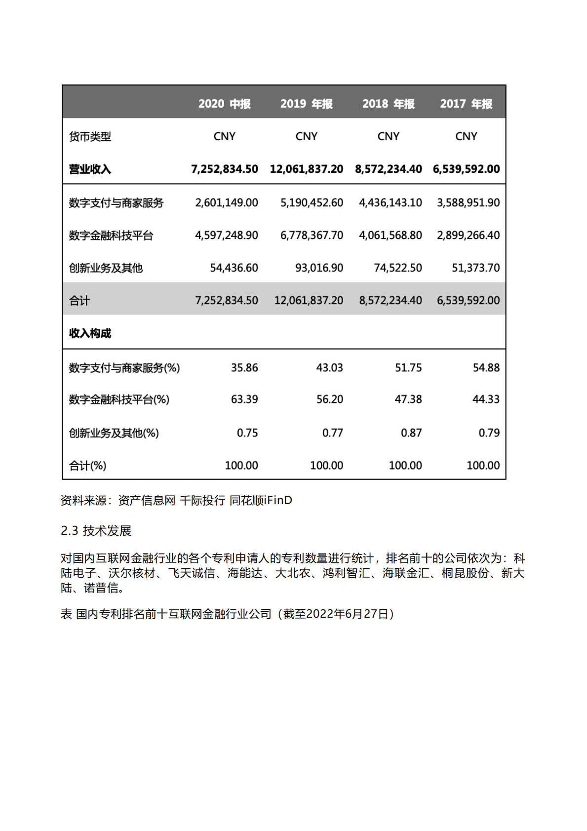 千际投行：2022年互联网金融行业研究报告 第5页
