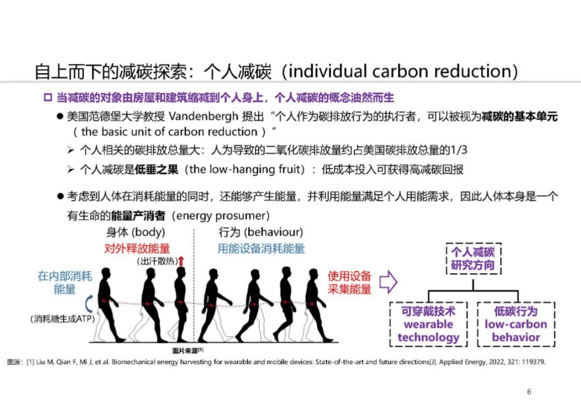 孙宏斌：低碳智能人体电网：概念、架构和展望 第6页