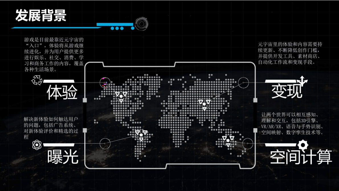 元宇宙应用场景 第6页