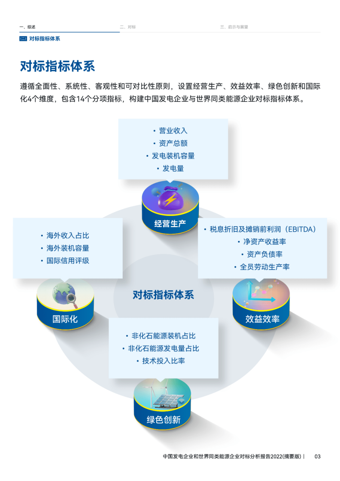 中国发电企业和世界同类能源企业对标分析报告 第6页