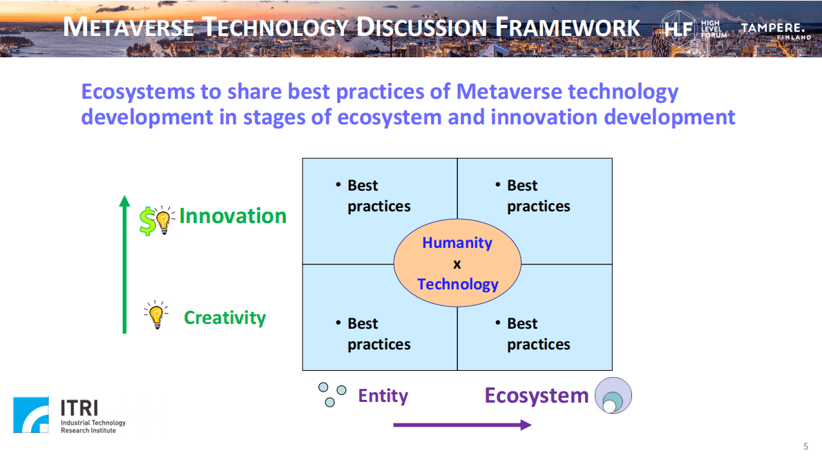 ITRI：IEK+元宇宙技术与绿色生态链的国际生态合作机会【英文版】 第5页