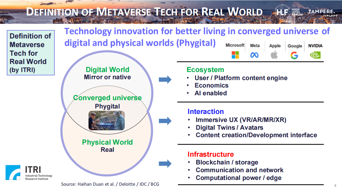 ITRI：IEK+元宇宙技术与绿色生态链的国际生态合作机会【英文版】 第4页