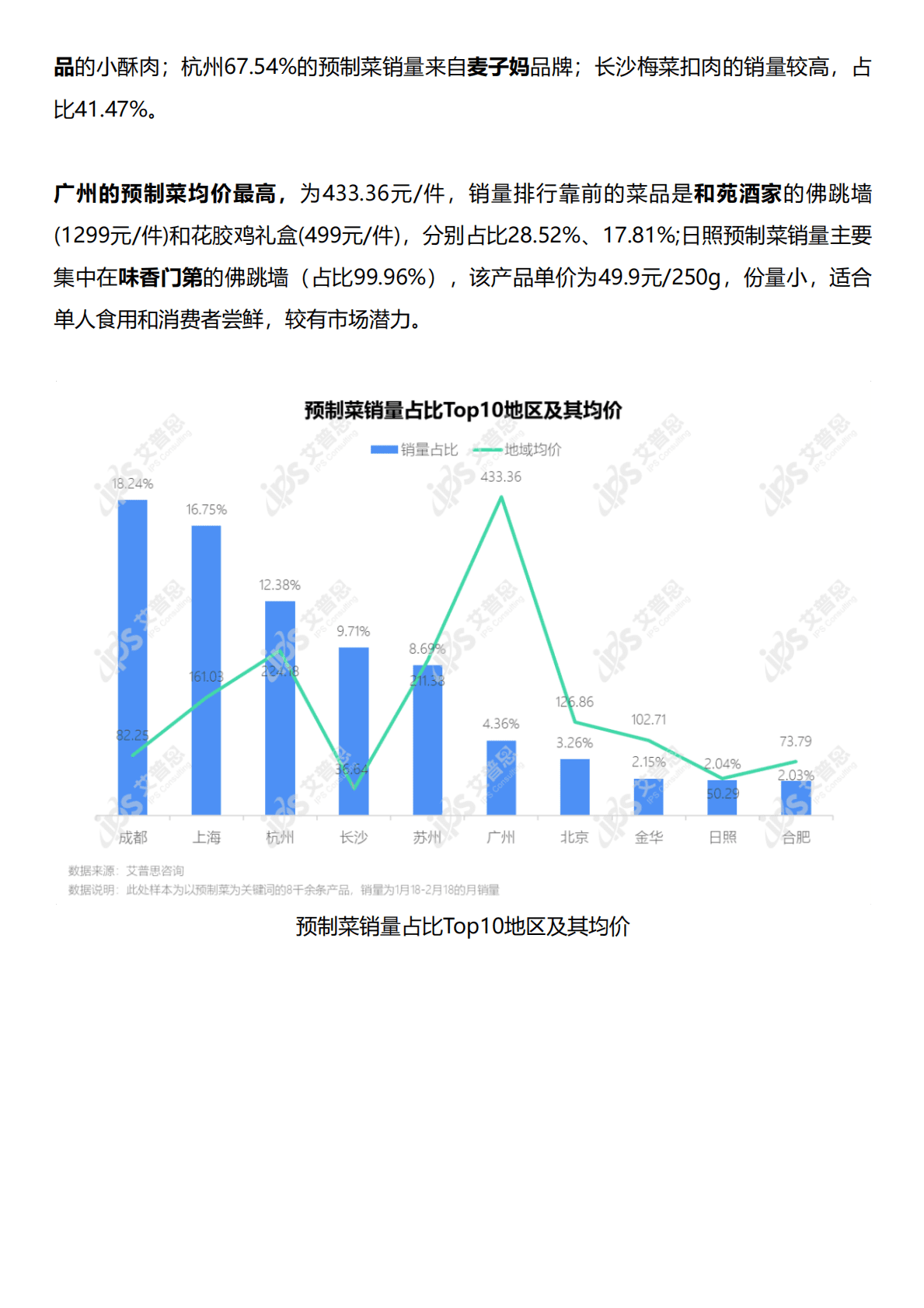 2022预制菜市场发展及消费行为研究报告 第4页