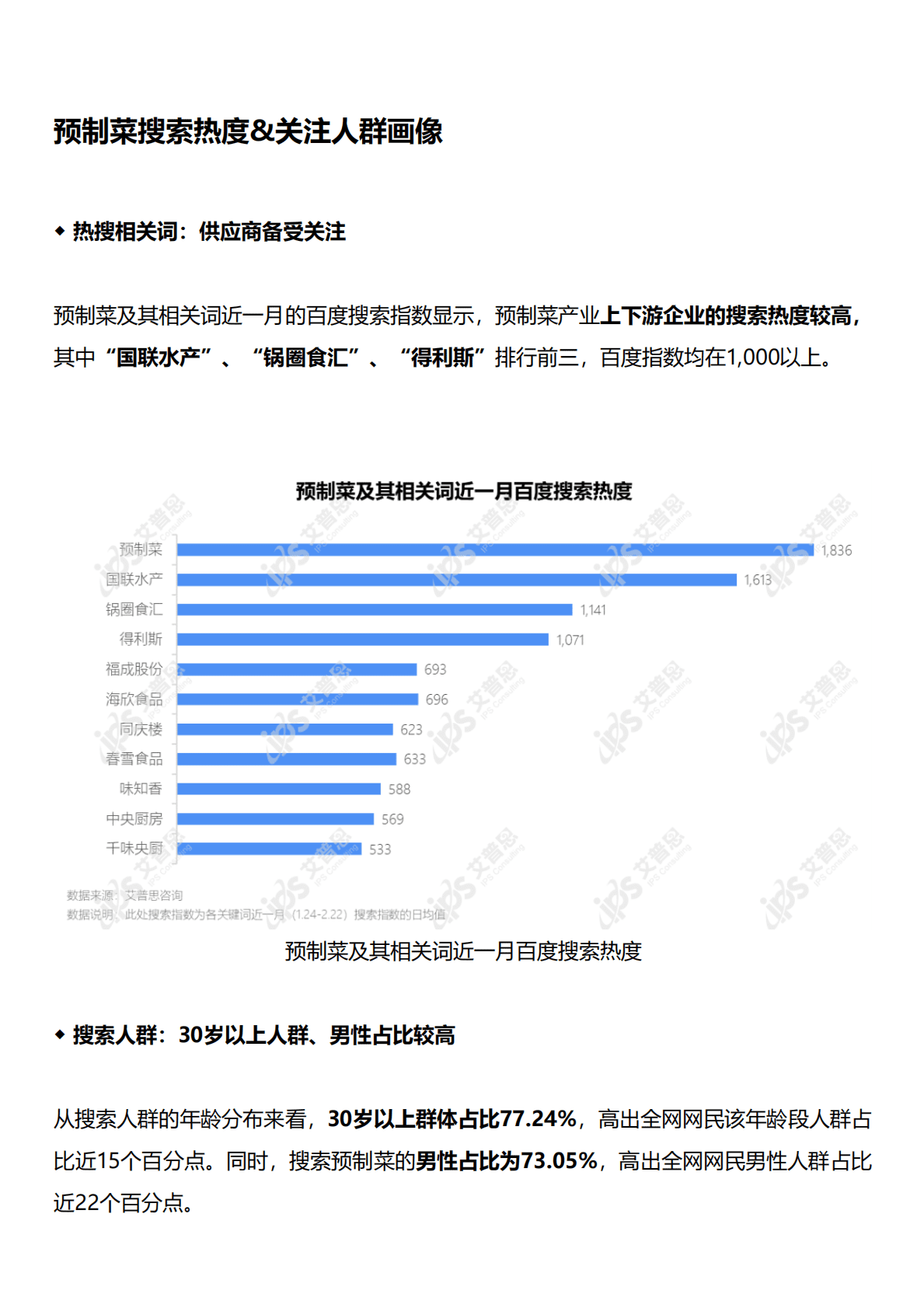 2022预制菜市场发展及消费行为研究报告 第2页