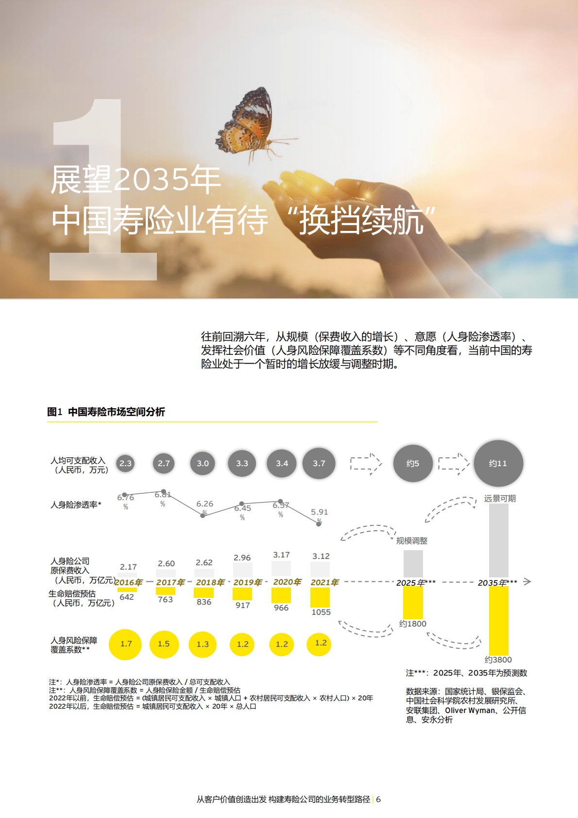 安永：从客户价值创造出发构建寿险公司的业务转型路径 第6页