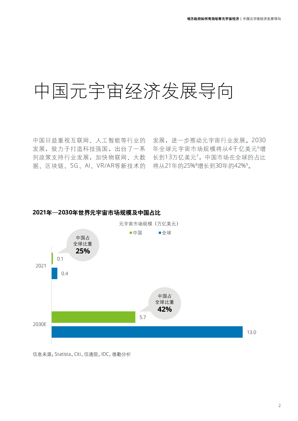 德勤：地方政府如何有效培育元宇宙经济 第4页