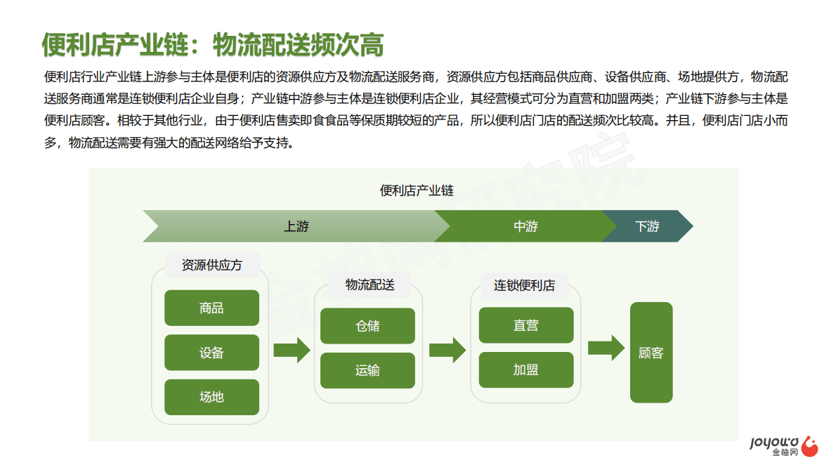 金柚网：2021零售行业系列之便利店业态研究 第6页