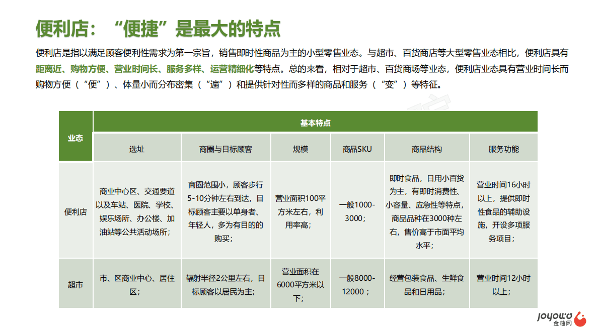 金柚网：2021零售行业系列之便利店业态研究 第5页