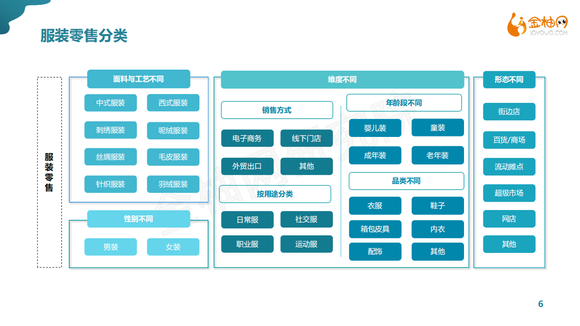金柚网：2021零售行业研究&mdash;&mdash;之聚焦服装零售 第6页