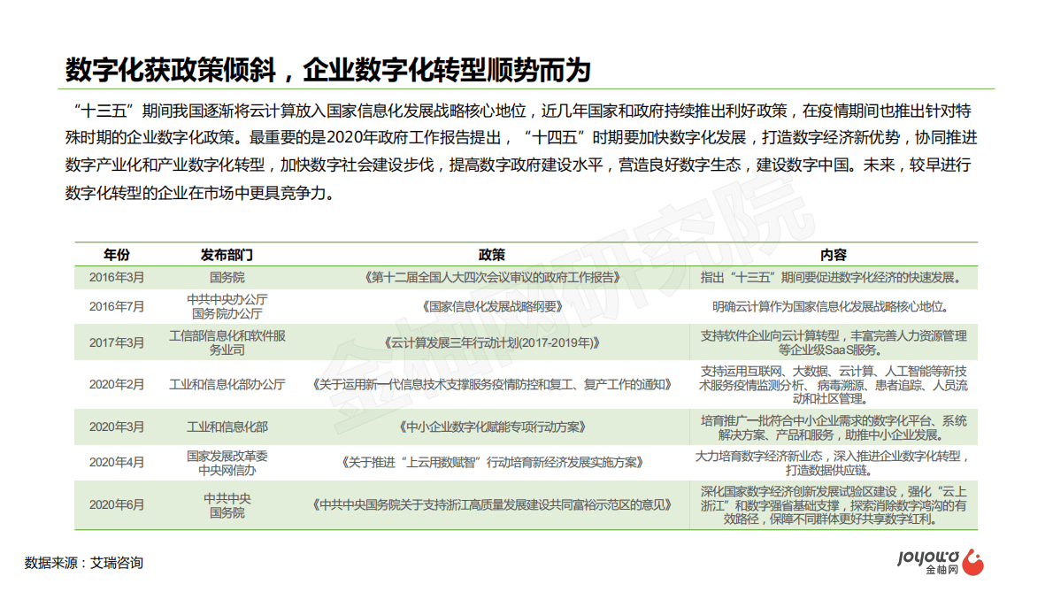 金柚网：劳动力管理（WFM）SaaS市场研究 第6页