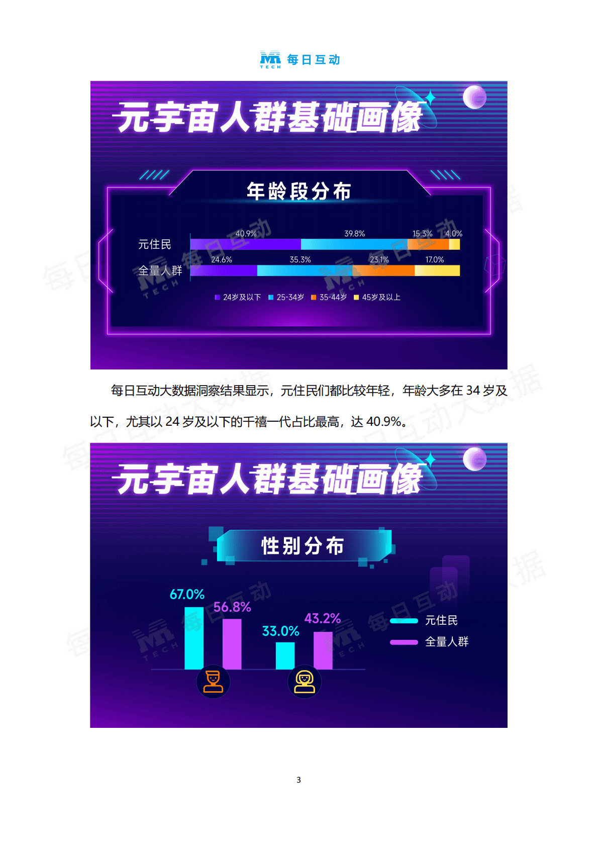 每日互动：元宇宙“元住民”人群画像 第4页