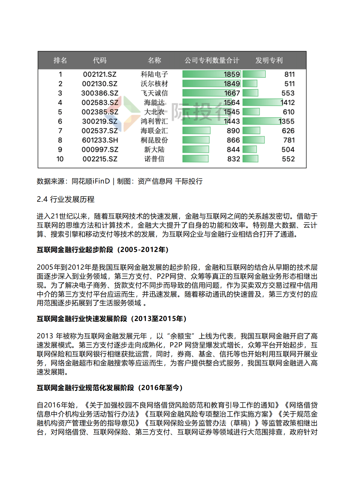 千际投行：2022年互联网金融行业研究报告 第6页