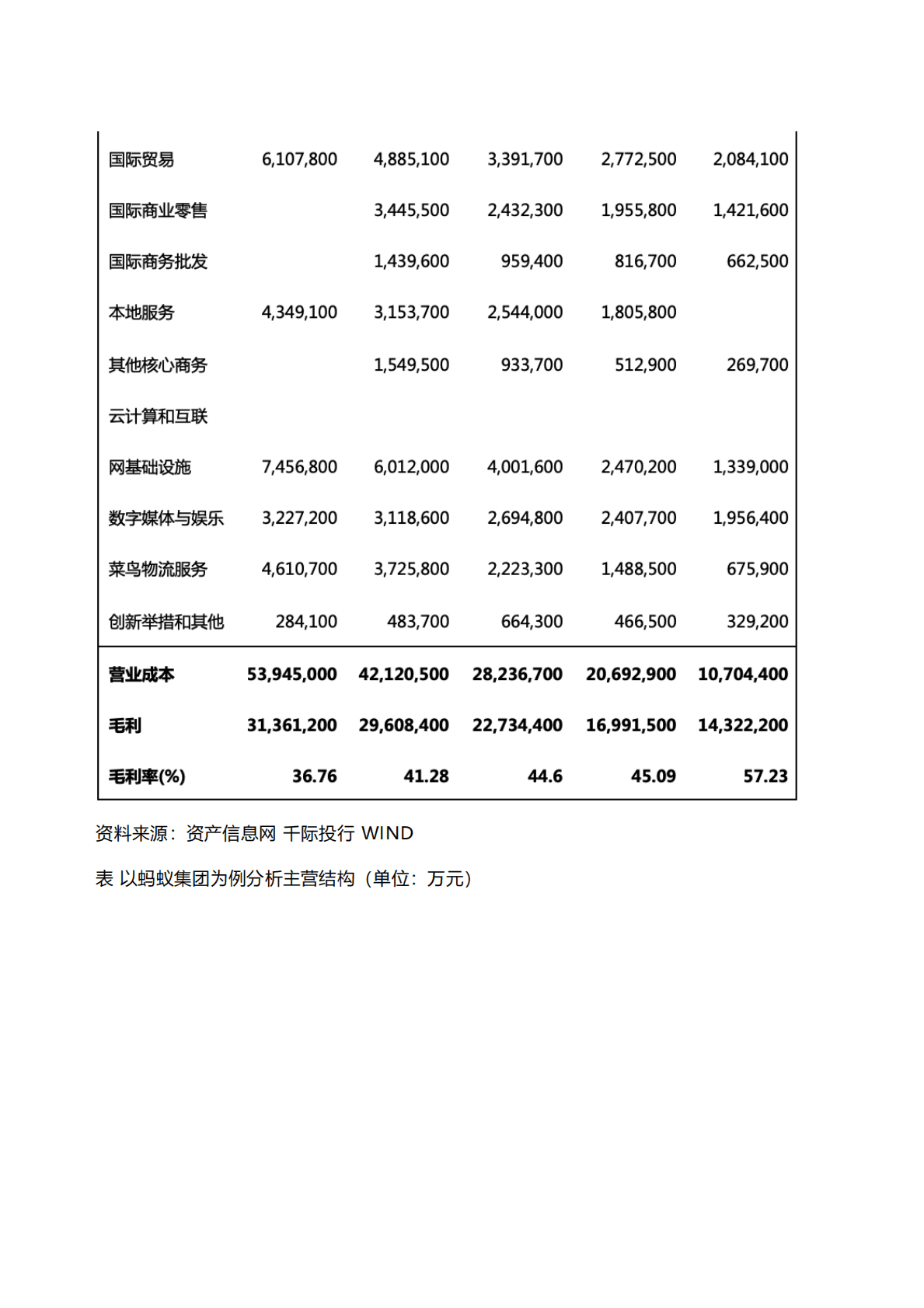 千际投行：2022年互联网金融行业研究报告 第4页