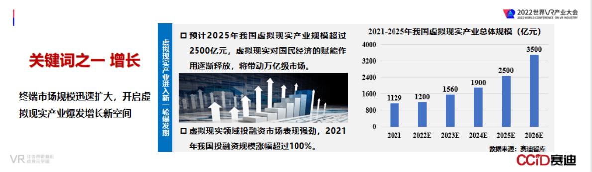赛迪智库：虚拟现实产业发展白皮书（2022年）发布PPT 第2页
