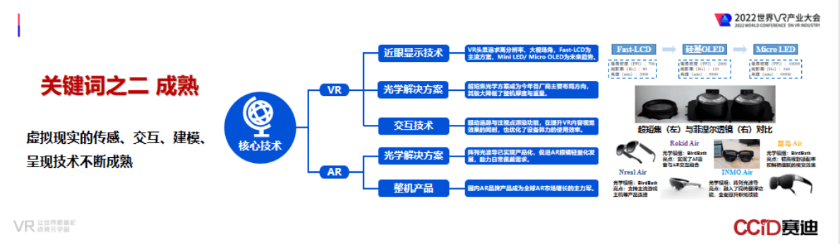 赛迪智库：虚拟现实产业发展白皮书（2022年）发布PPT 第3页