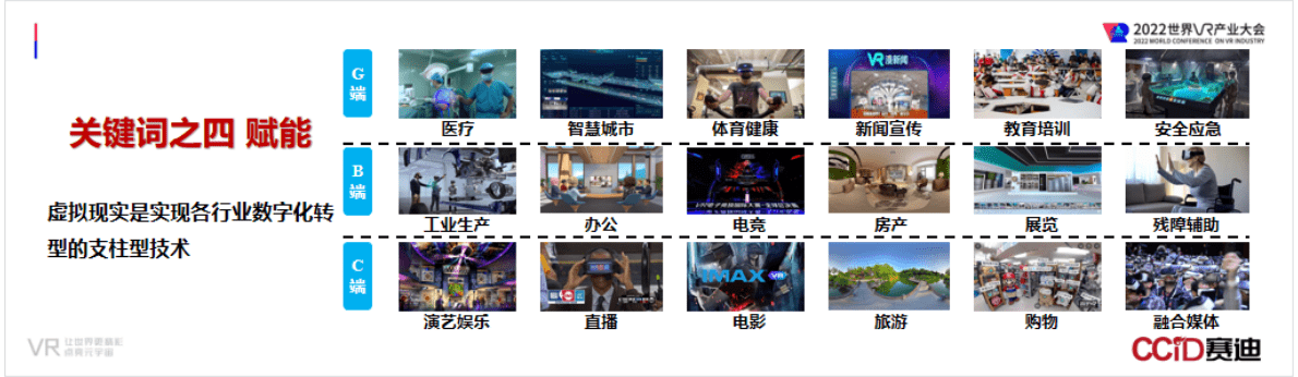 赛迪智库：虚拟现实产业发展白皮书（2022年）发布PPT 第5页