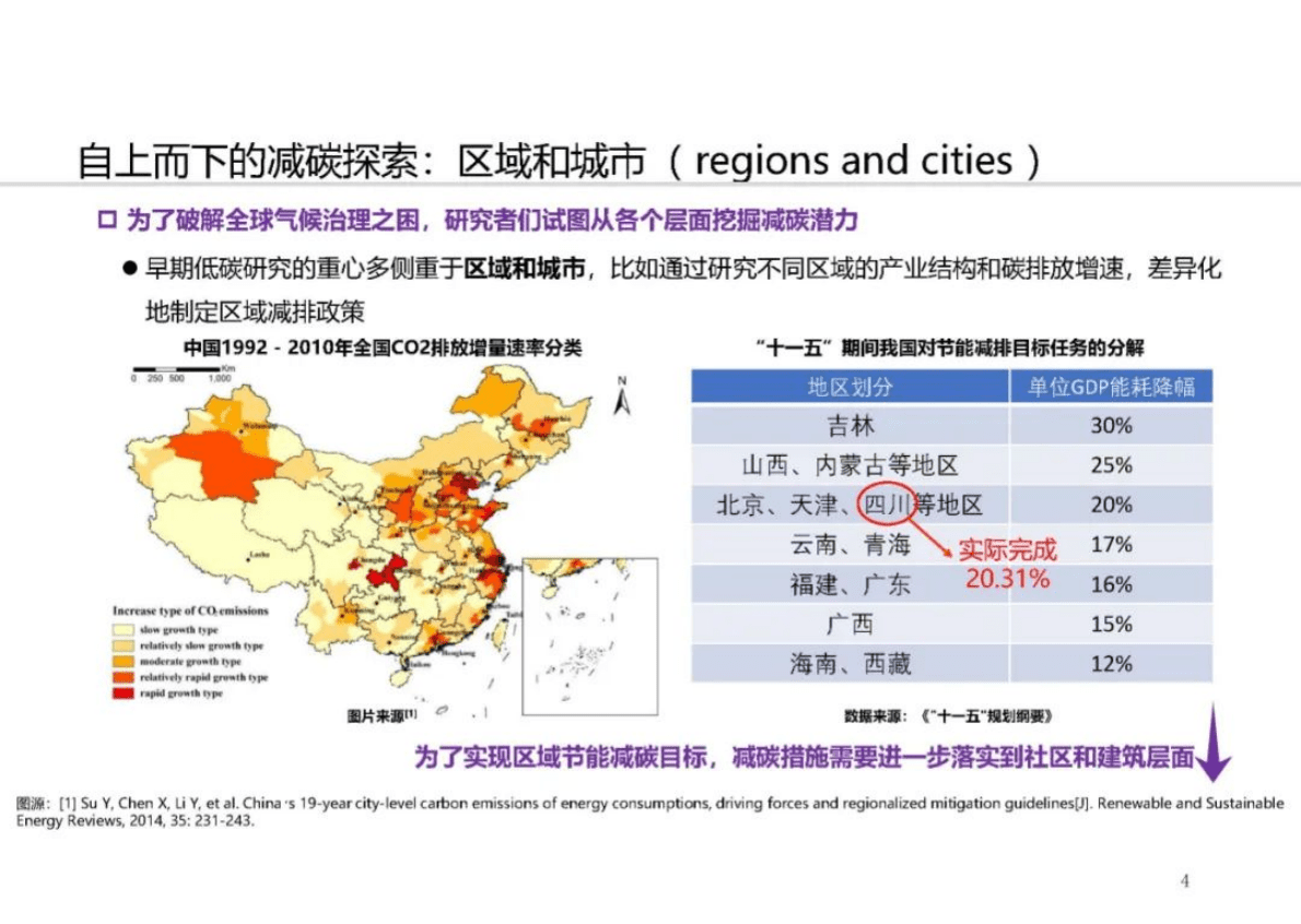 孙宏斌：低碳智能人体电网：概念、架构和展望 第4页