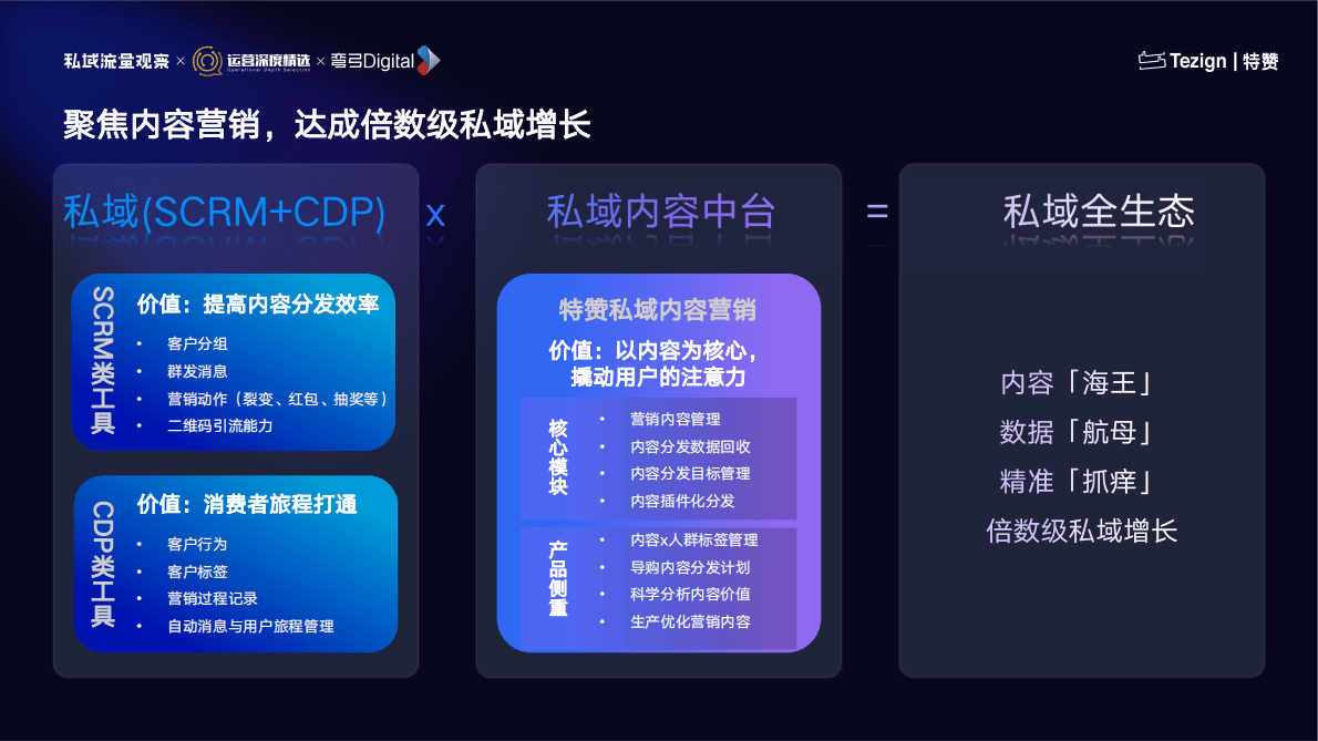 特赞：私域的尽头是元宇宙？！ 第6页