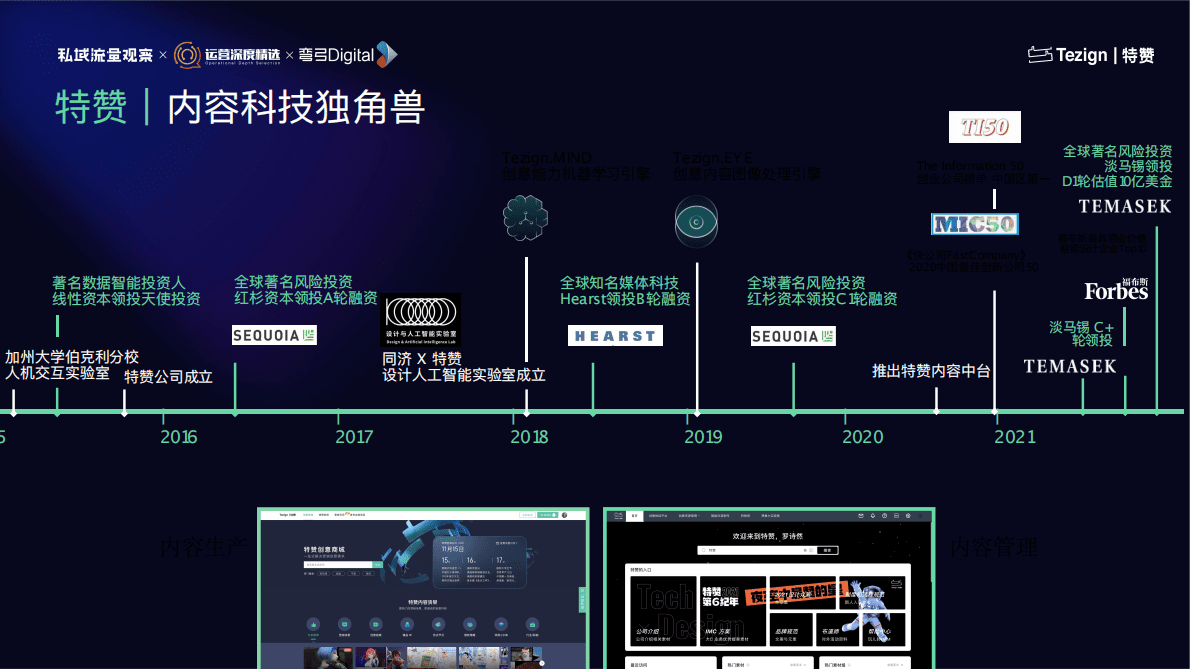 特赞：私域的尽头是元宇宙？！ 第2页