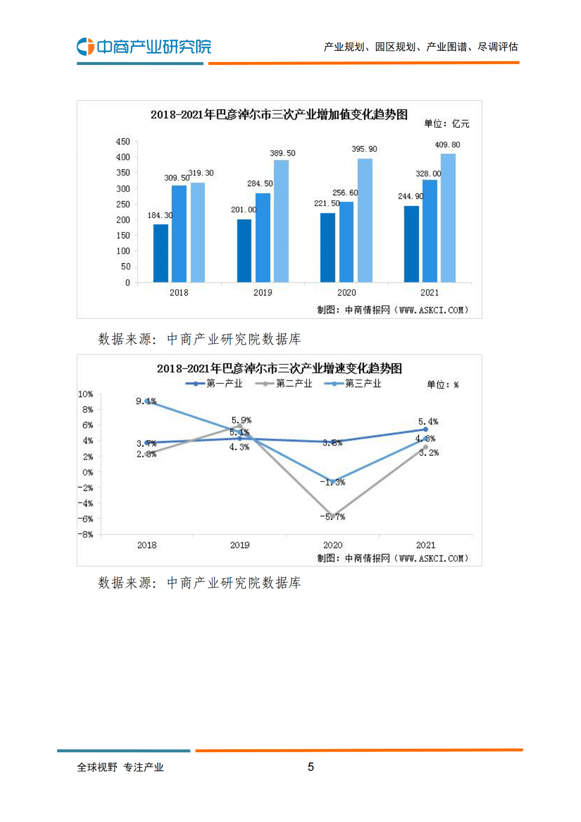 中商产业研究院：2022年巴彦淖尔市产业布局及产业招商地图分析 第6页