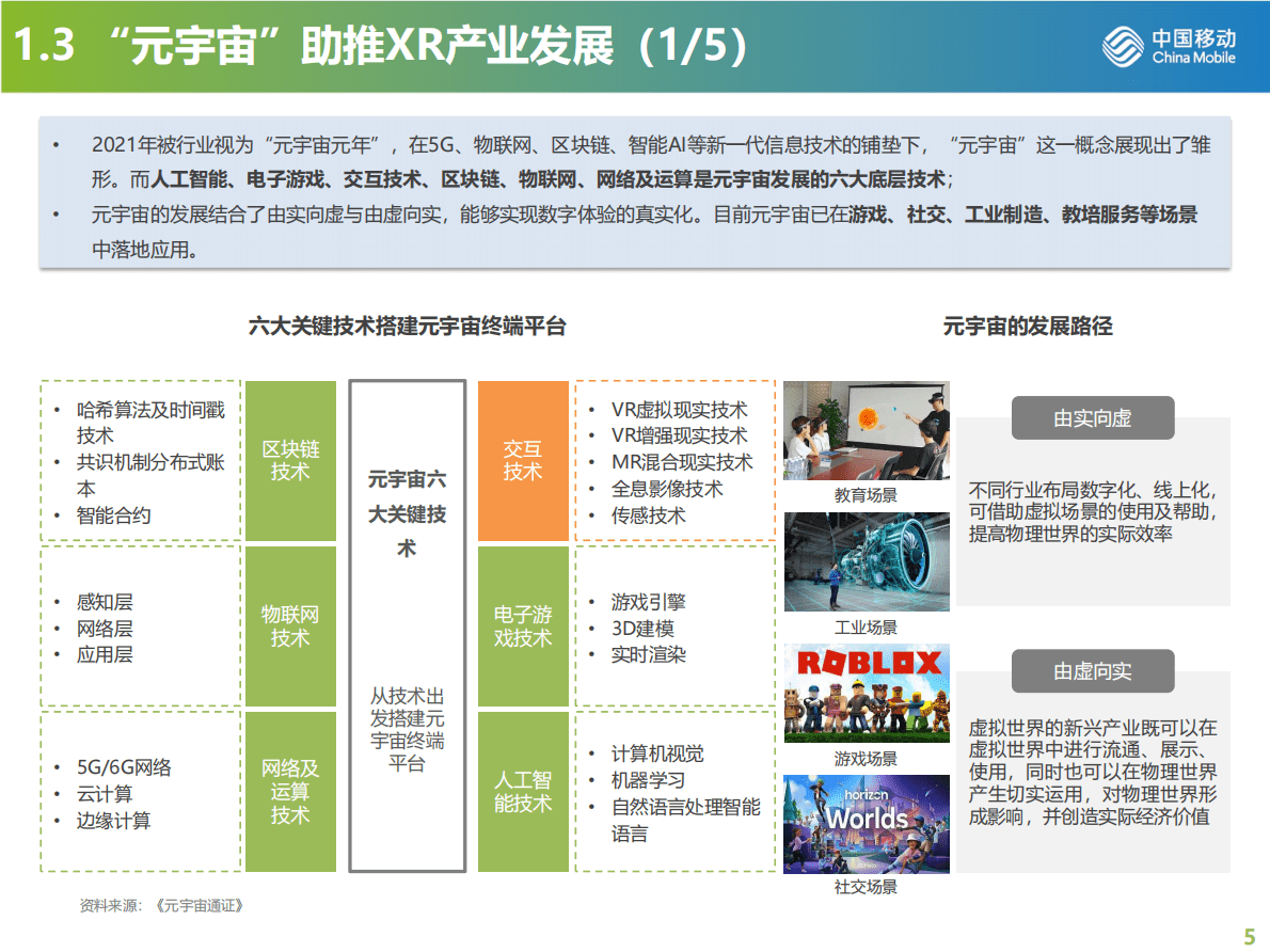 中国移动研究院：VR AR产品发展现状及趋势研究报告 第5页