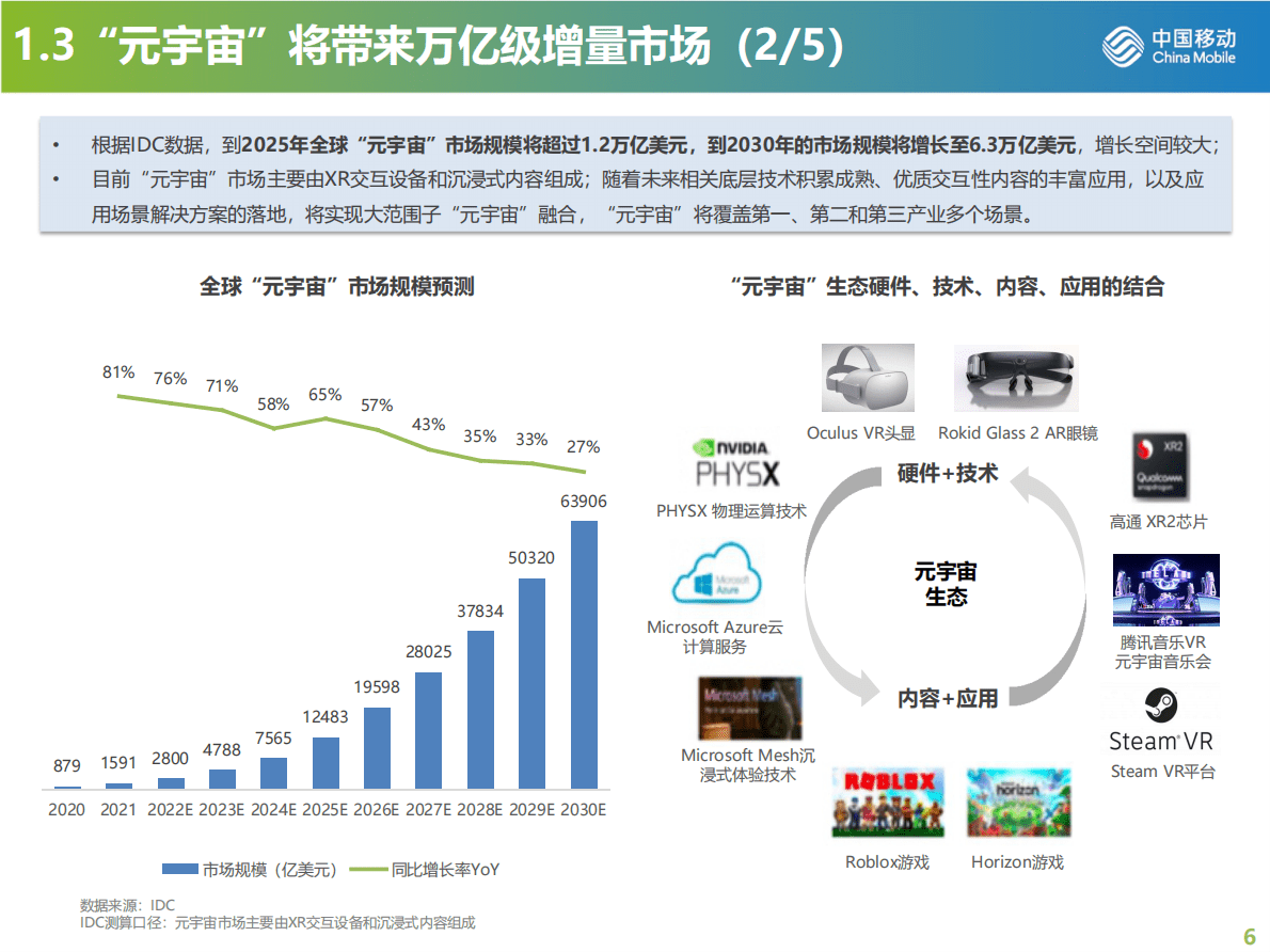中国移动研究院：VR AR产品发展现状及趋势研究报告 第6页