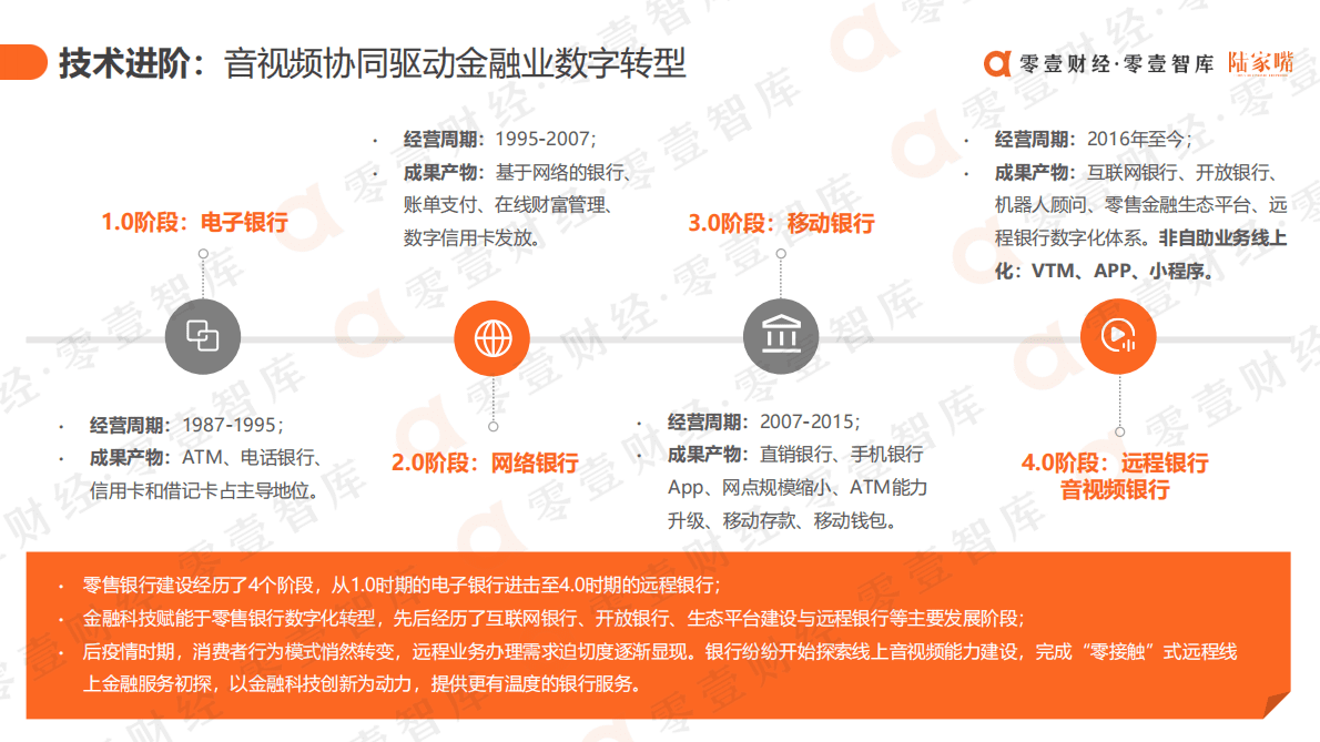 2022银行场景生态和数智化运营报告 第5页