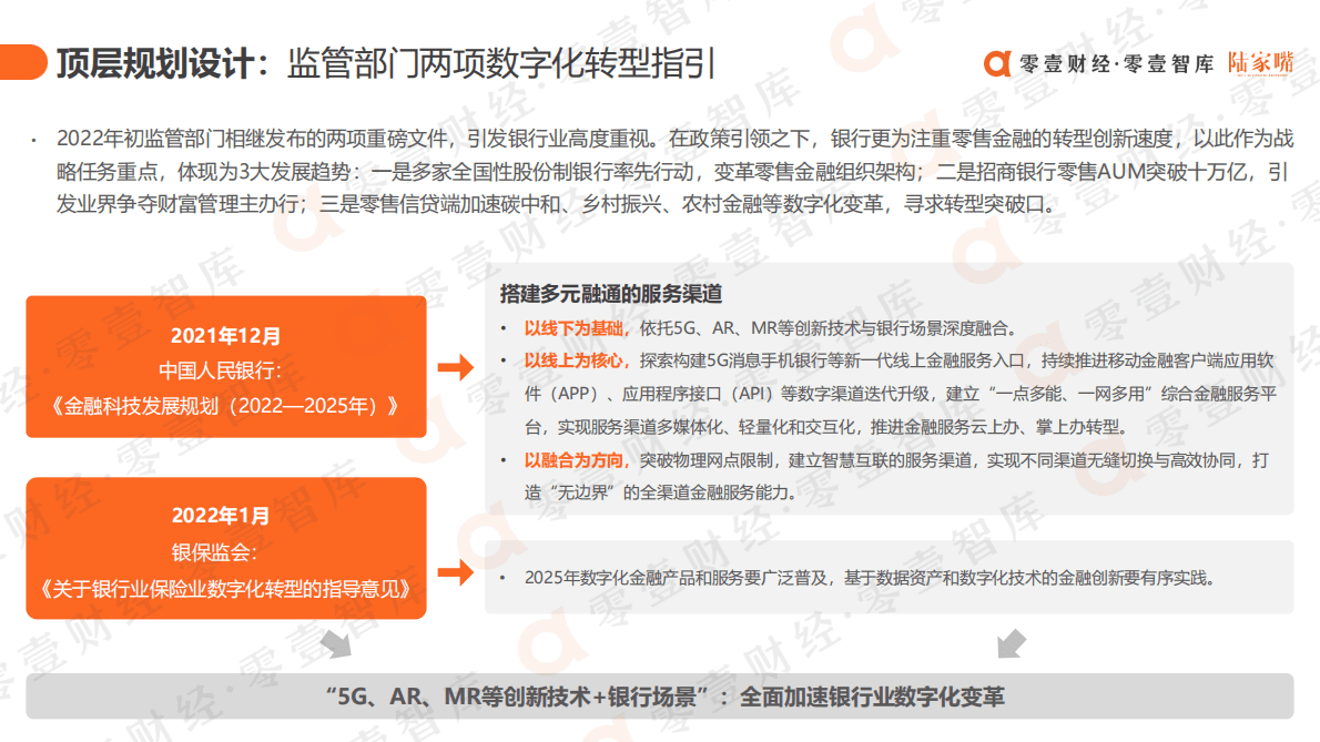 2022银行场景生态和数智化运营报告 第6页
