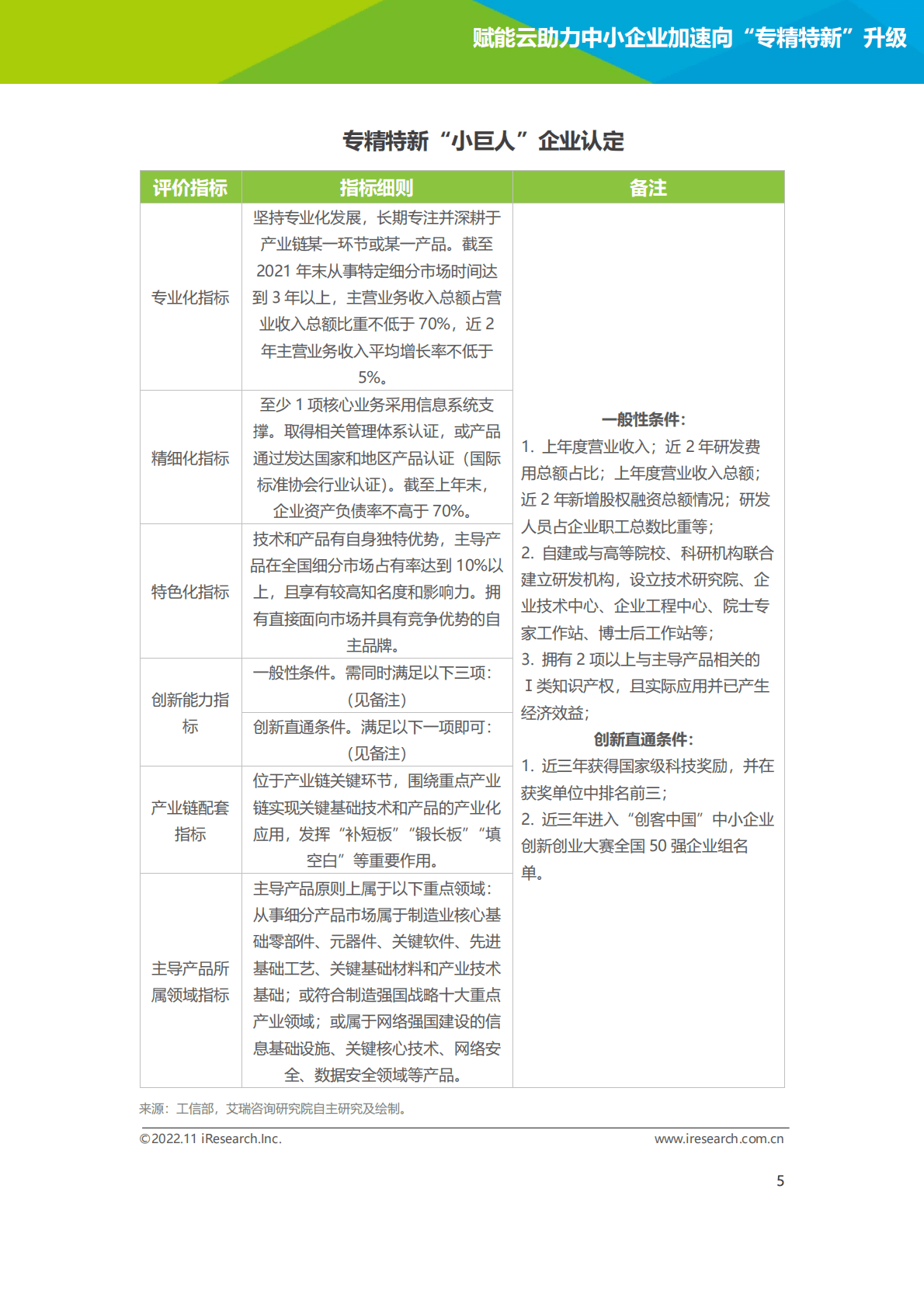 2022年赋能云助力中小企业加速向“专精特新”升级研究报告 第6页