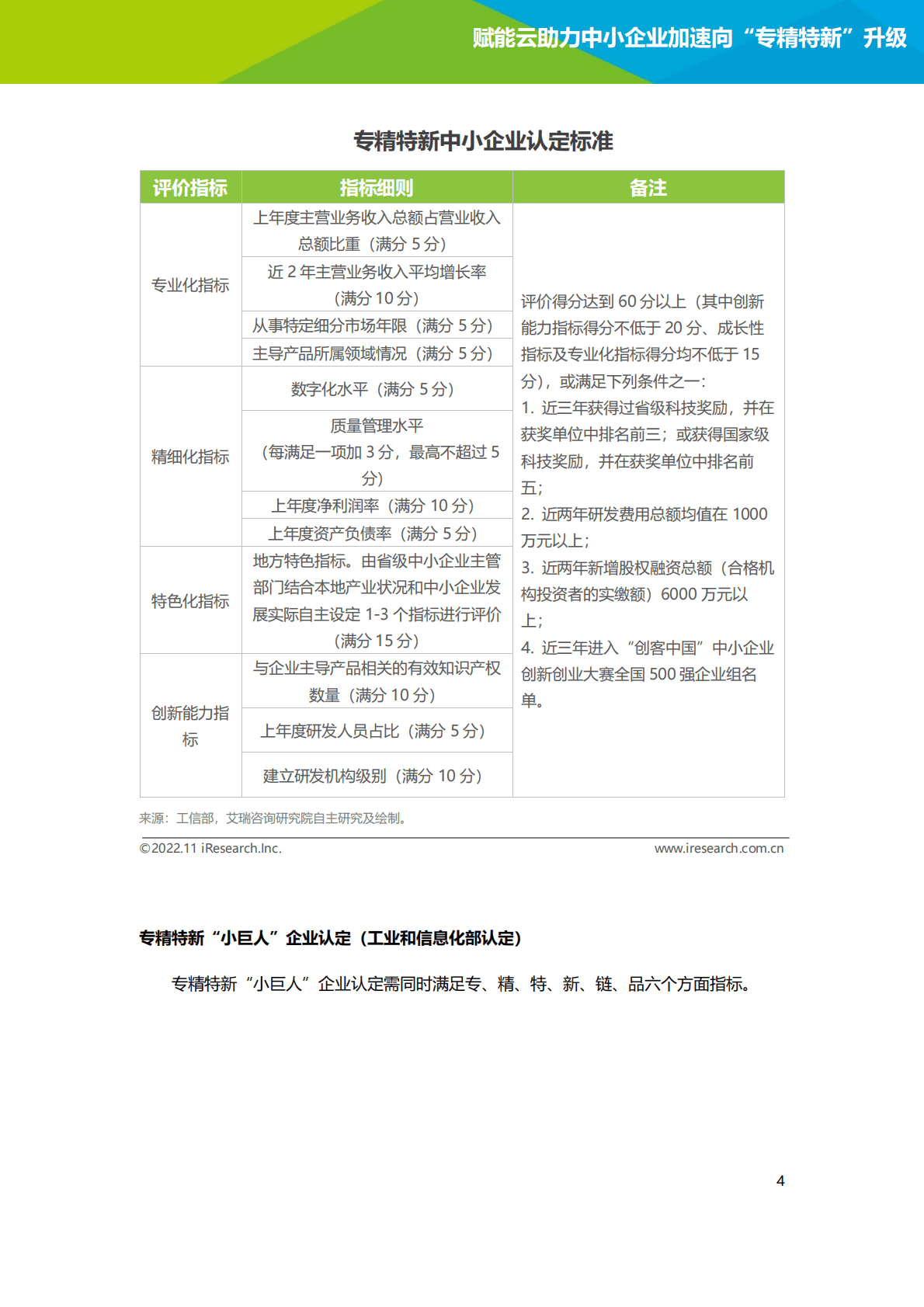 2022年赋能云助力中小企业加速向“专精特新”升级研究报告 第5页