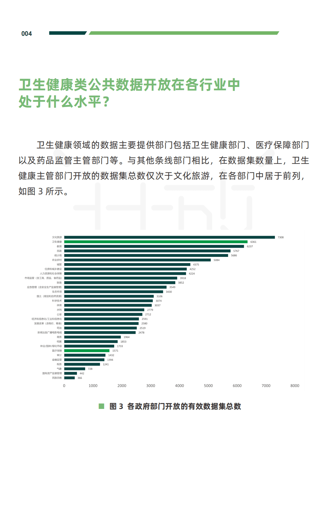 2022卫生健康公共数据开放报告 第6页