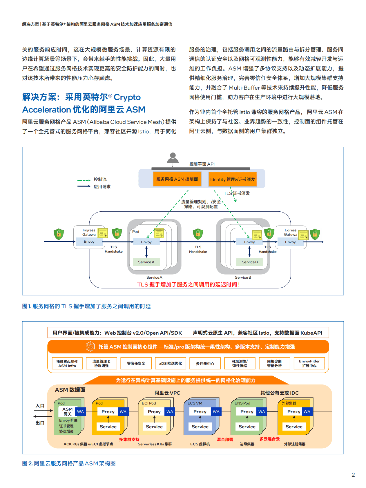阿里云&英特尔：基于英特尔®架构的阿里云服务网格ASM技术加速应用服务加密通 第2页