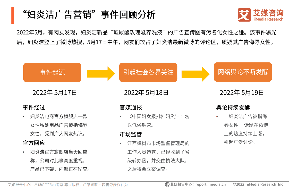 艾媒咨询：&ldquo;妇炎洁广告营销&rdquo;事件舆情监测报告 第5页