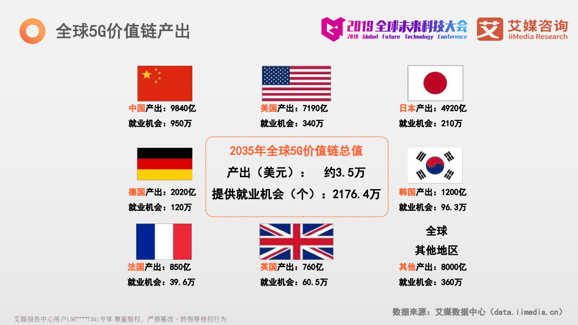 艾媒咨询：2019-2020全球5G产业发展与应用创新发展报告 第3页