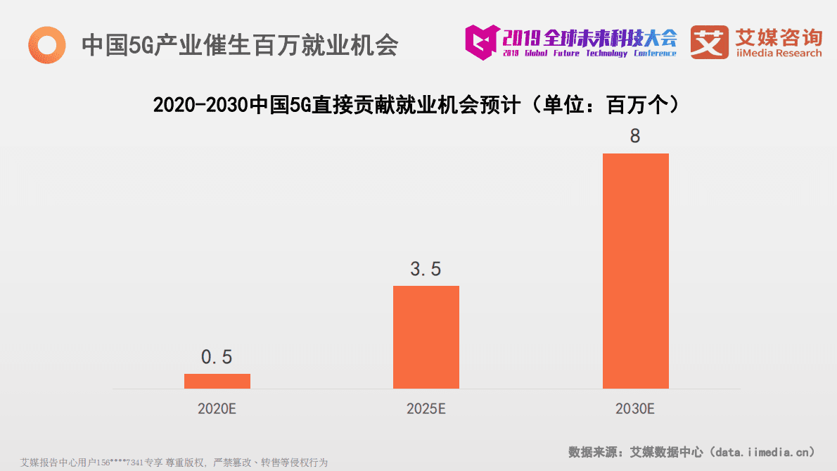 艾媒咨询：2019-2020全球5G产业发展与应用创新发展报告 第6页
