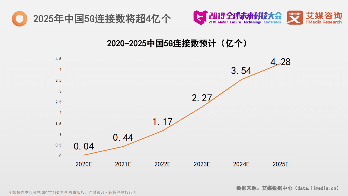 艾媒咨询：2019-2020全球5G产业发展与应用创新发展报告 第4页