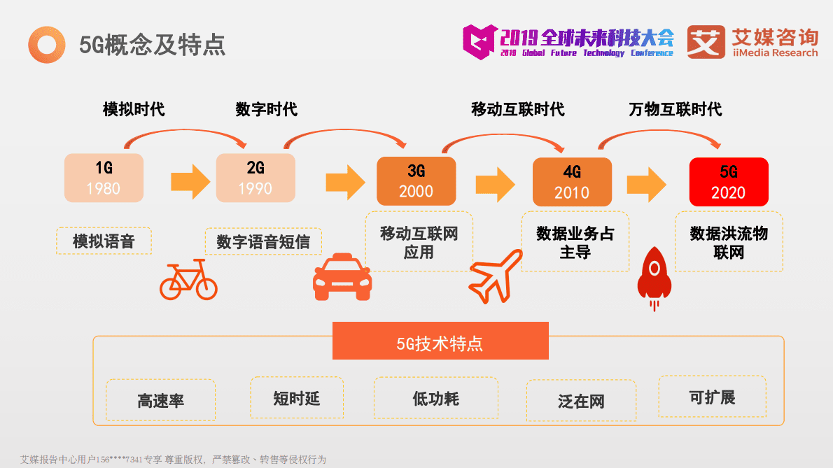 艾媒咨询：2019-2020全球5G产业发展与应用创新发展报告 第2页