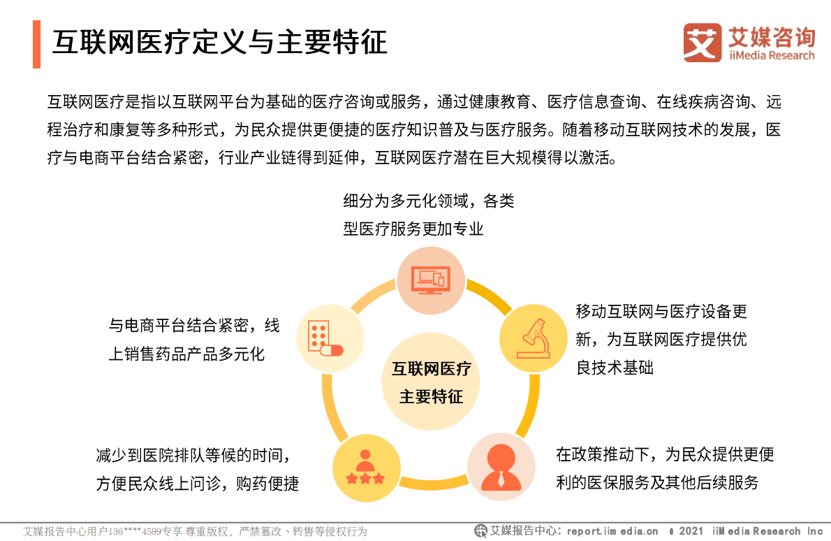 艾媒咨询：2020-2021中国互联网医疗行业发展白皮书 第6页